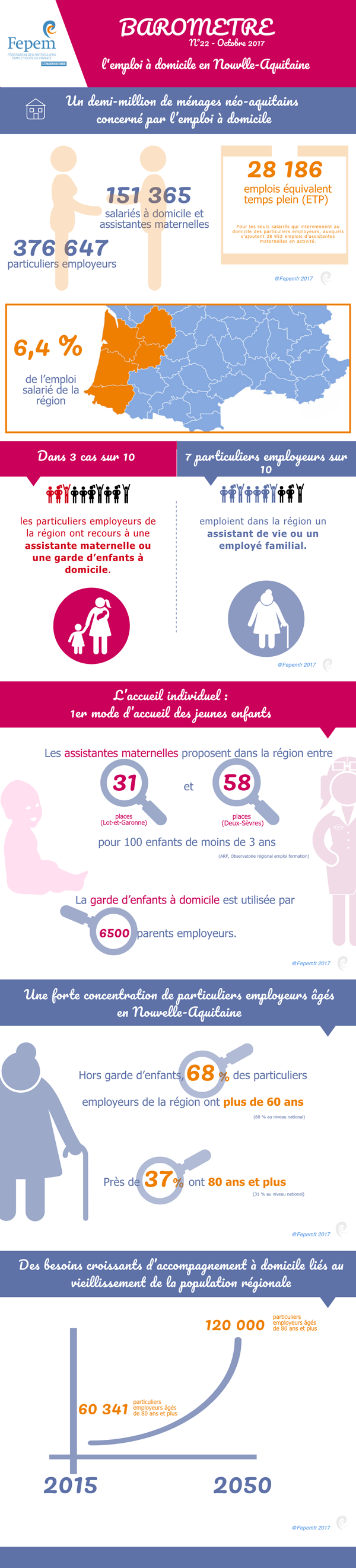 Infographie-VF-Barometre-22