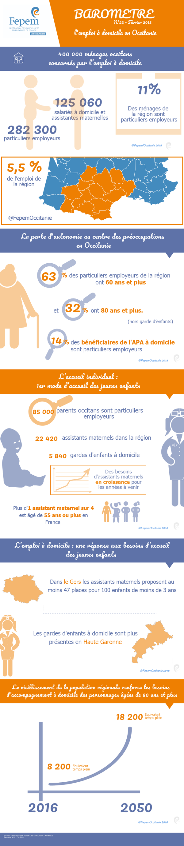 Infographie-Occitanie-2018